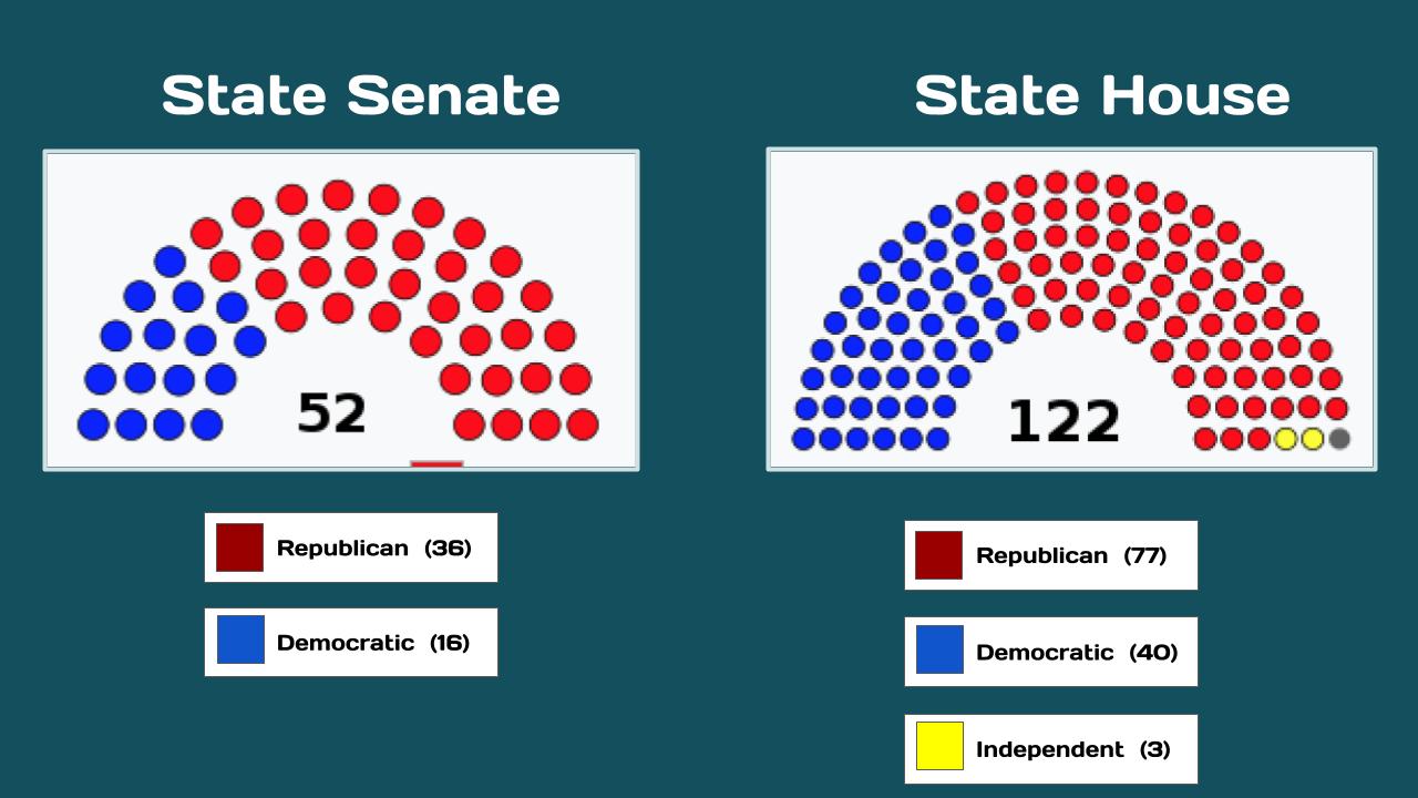 MS Legislature 1